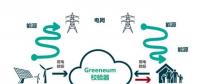 輸配電要聞 | 利用人工智能與區塊鏈技術構建能源市場！