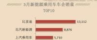 新能源汽車熱銷，只需要四部，按好電動汽車充電樁
