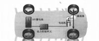 新能源電動汽車資訊，純電動汽車驅動系統電力如何傳輸方向