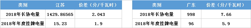 江蘇今年月競讓利1.5億 不足廣東1/4！