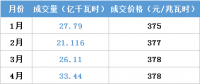 江蘇今年月競讓利1.5億 不足廣東1/4！