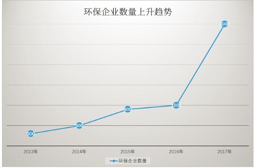 理論市場(chǎng)高達(dá)5至9萬(wàn)億 土壤修復(fù)爆發(fā)基礎(chǔ)堅(jiān)固