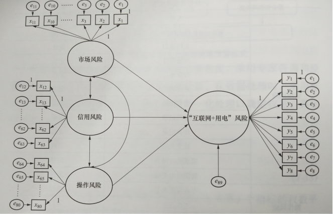 互聯(lián)網環(huán)境下購售電風險管控模型