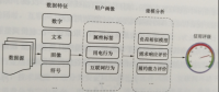 互聯(lián)網環(huán)境下電力用戶信用評價方法