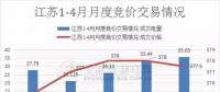江蘇首家售電公司退出電力市場！發生了什么？
