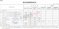 重慶調電價：一般工商業電價下調1.11分/千瓦時