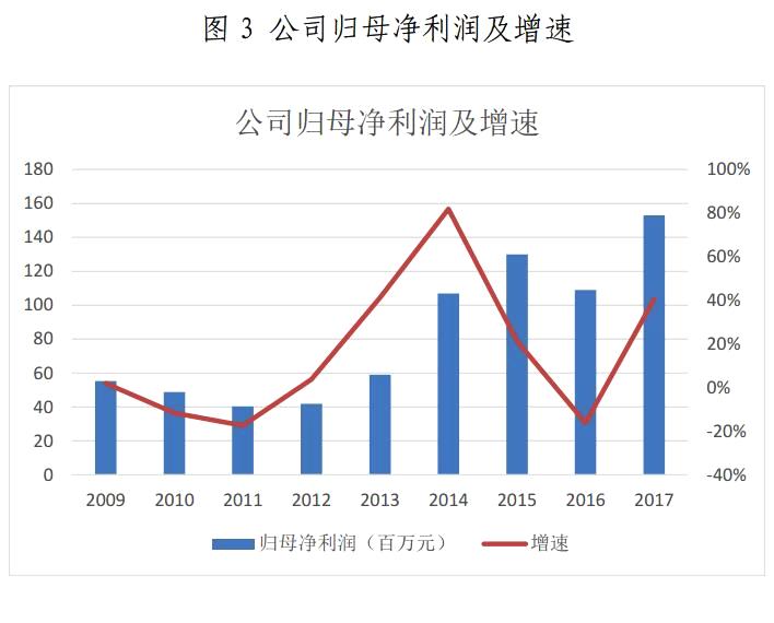 金山下來，智領未來（002090）：涉智慧能源、智慧城市