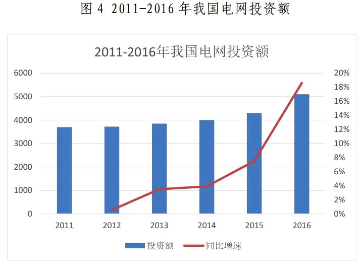 金山下來，智領未來（002090）：涉智慧能源、智慧城市