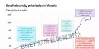 三大分享！澳大利亞電力市場(chǎng)的<font color=