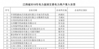 江西省2018年電力直接交易2333家用戶準入<font color=