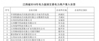 江西省2018年電力直接交易2333家用戶(hù)準(zhǔn)入公示名單