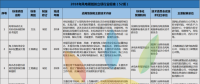52項風電標準！國家能源局公布2018年能源領域擬立項行業(yè)標準計劃！