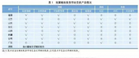 我國電力輔助服務市場建設特點及對發(fā)電企業(yè)的影響