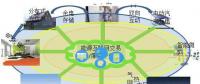 2014，中國能源互聯(lián)網(wǎng)元年。