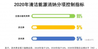 多用核電、2020年實現省級現貨市場融合……這份文件<font color=