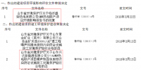 山東省環保廳近期審批了3個火電項目