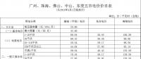 廣東電價下降1.78分！2018年4月1日正式執行！