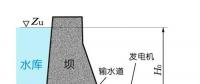 水力發電原理