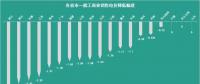 花式降電價 18個省市調整一般工商業電價都有些姿勢？