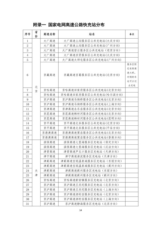 國(guó)家電網(wǎng)高速公路快充站分布(2018版)
