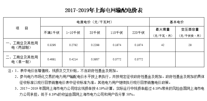 大云網(wǎng)售電觀察：上海電力交易市場(chǎng)，何時(shí)才能風(fēng)起云涌？