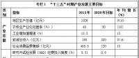 西藏“十三五”產業發展規劃：重點發展水能、太陽能、風能、地熱能