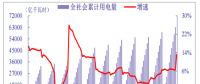 2018年我國電力行業全社會累計用電量、分產業累計用電量分析