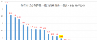 大云網售電觀察：上海電力交易市場，何時才能風起云涌？