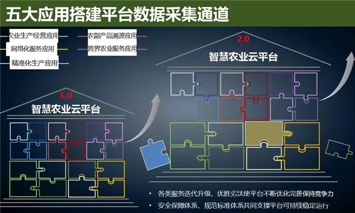云威榜“互聯網+智慧農業”大數據解決方案（第475期）