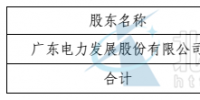粵電投資1000萬組建<font color=