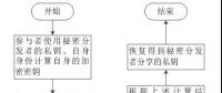 區塊鏈在電力市場中的應用、獲益者是誰?