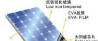 【方法】怎樣檢查冰雹對光伏組件造成的暗傷？