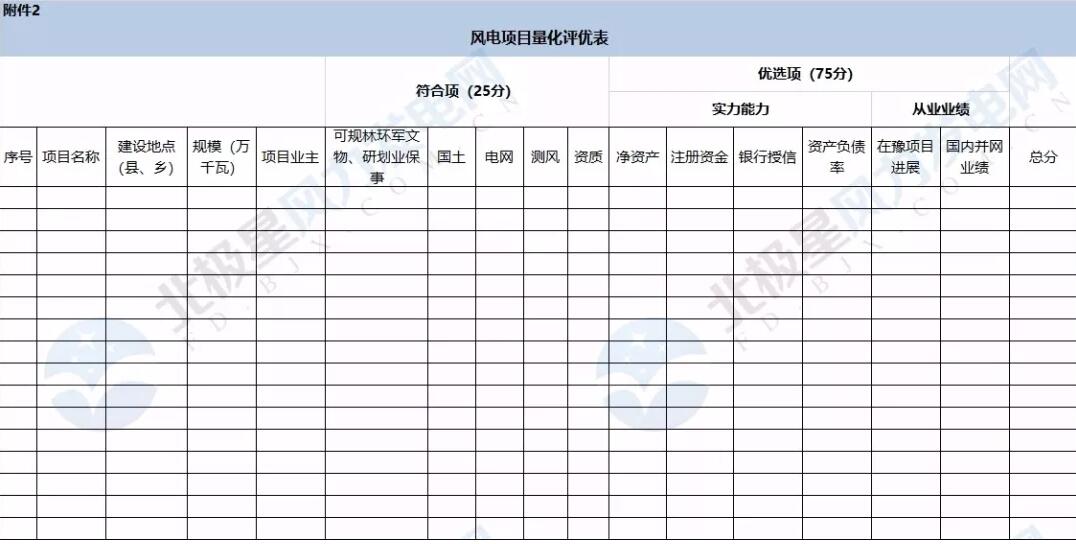 河南省公布2018年風電建設規(guī)模 總裝機550萬千瓦