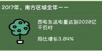 廣州電力交易中心“綠色成績單”：各省累計交易電量2680億度 釋放<font color=