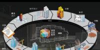 BIM到CIM，基于BIM的智能建筑，BIM+X模式未來<font color=