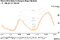 英國光伏<font color=