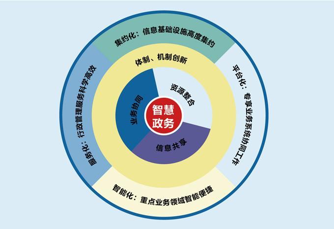 天夏智慧城市建設的發(fā)展歷程（一）
