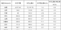 2018年1-3月全國火力發電量產量分省市統計表
