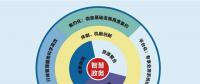 天夏智慧城市建設的發展歷程（一）