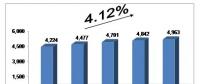 未來5年中國(guó)廢棄資源綜合利用的預(yù)測(cè)分析