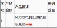第2次大唐新能源蒙西公司紅山口風場風力發電機組偏航軸承更換吊裝<font color=