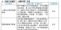 喜訊|國家電網提出“一次都不跑” 各地都能足不出戶辦理電力業務！