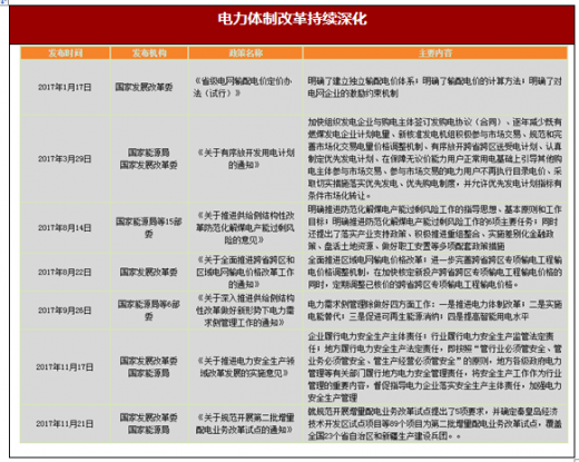 2017年我國電力行業政策環境分析（圖）