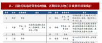 2018年我國分散式風電行業多重利好政策分析