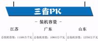 江蘇、廣東、山東三大電力市場(chǎng)情況概覽