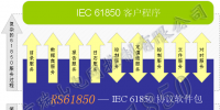 RS61850解決方案(動態庫嵌入方案)