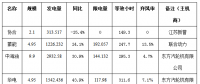 二連浩特市4月份風電、光伏發電監測信息
