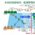 干貨|智能電網到底是什么？