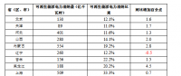 2017全國可再生能源電力發(fā)展監(jiān)測評價：光伏發(fā)電裝機(jī)1.30億千瓦