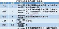 用電大省山東現(xiàn)首家售電公司退出，售電市場幾家歡笑幾多愁？